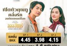 โซเชียลแตก “กลัฟ-จีน่า” เปิดตัวแรงสนั่น ส่ง “ลออจันทร์” พุ่งติดเทรนด์โลก-ไทย
