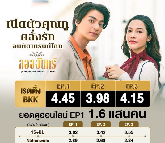 โซเชียลแตก “กลัฟ-จีน่า” เปิดตัวแรงสนั่น ส่ง “ลออจันทร์” พุ่งติดเทรนด์โลก-ไทย