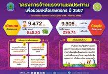 นับถอยหลัง ก่อนหมดเขตพฤษภาคมนี้!! ชป.เผยผลการจ้างแรงงานรอบใหม่ 2567 ยอดสมัครทะลุ 9,000 คนแล้ว