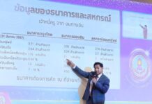 ชสอค. เปิดประชุมใหญ่ฯ 66 โชว์ผลกำไร กว่า 25 ล้าน สมาชิกเลือก “อุทัย” นั่งประธานคนใหม่