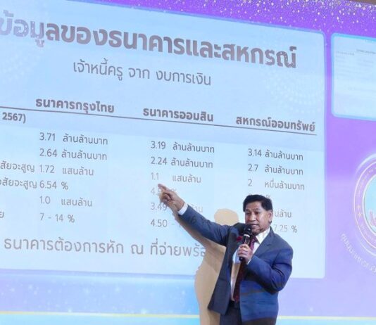 ชสอค. เปิดประชุมใหญ่ฯ 66 โชว์ผลกำไร กว่า 25 ล้าน สมาชิกเลือก “อุทัย” นั่งประธานคนใหม่