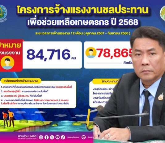 ชป.เดินหน้าจ้างแรงงานต่อเนื่อง ยอดทะลุกว่า 93 %