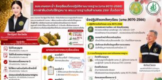 รมช.เกษตรฯ “ปิยะรัฐชย์” คุมเข้มล้งทุเรียนต้องปฏิบัติตาม (มกษ.9070-2566) หากฝ่าฝืน บังคับใช้กฎหมาย พรบ.มาตรฐานสินค้าเกษตร 2551 ขั้นเด็ดขาด