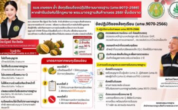 รมช.เกษตรฯ “ปิยะรัฐชย์” คุมเข้มล้งทุเรียนต้องปฏิบัติตาม (มกษ.9070-2566) หากฝ่าฝืน บังคับใช้กฎหมาย พรบ.มาตรฐานสินค้าเกษตร 2551 ขั้นเด็ดขาด